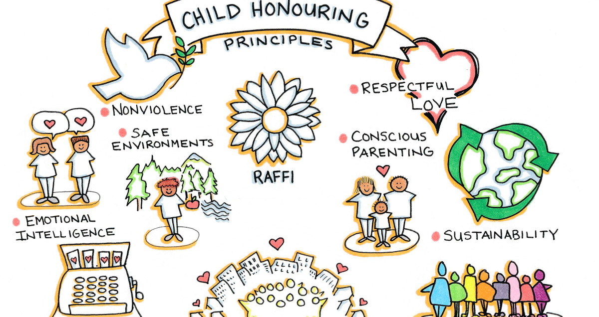 Spark ar windows picture