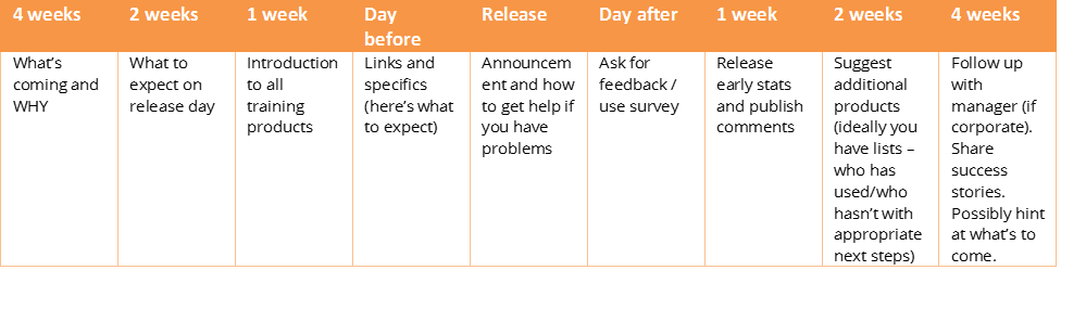 timescale