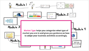 A screenshot from an online learning project