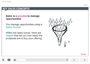 sales funnel image from an online learning project