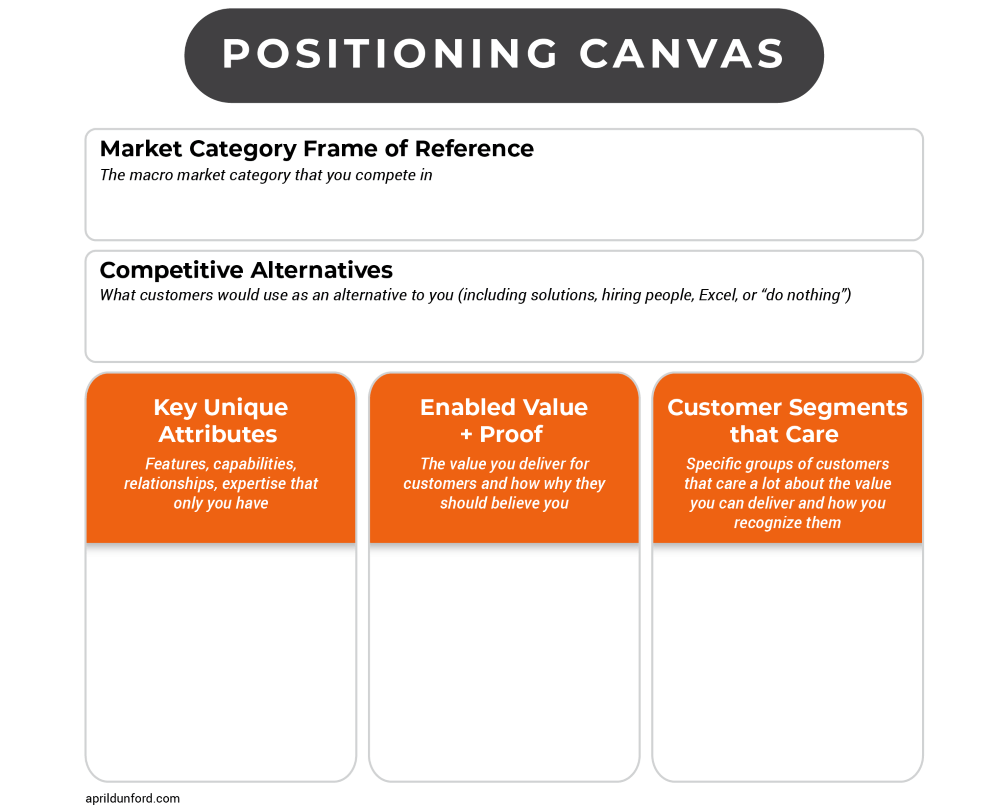 Diagram of April Dunford's positioning canvas