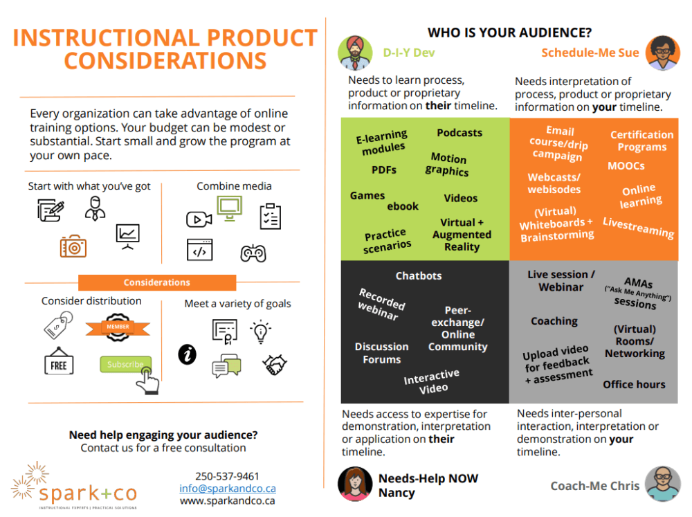 infographic of instructional product considerations