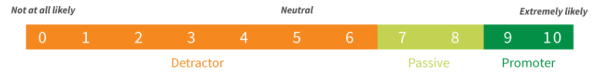 image of net promoter score used in training evaluations