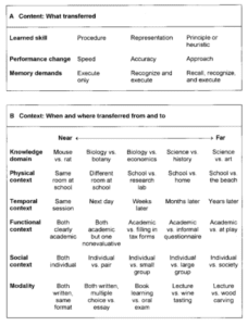 Training evaluations considerations