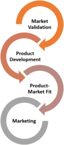 image of an instructional product approach