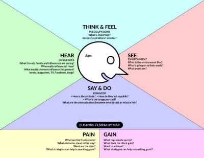 image of an empathy map used in elearning course development