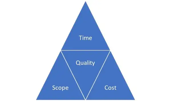 image of how to manage constraints in custom elearning solutions projects