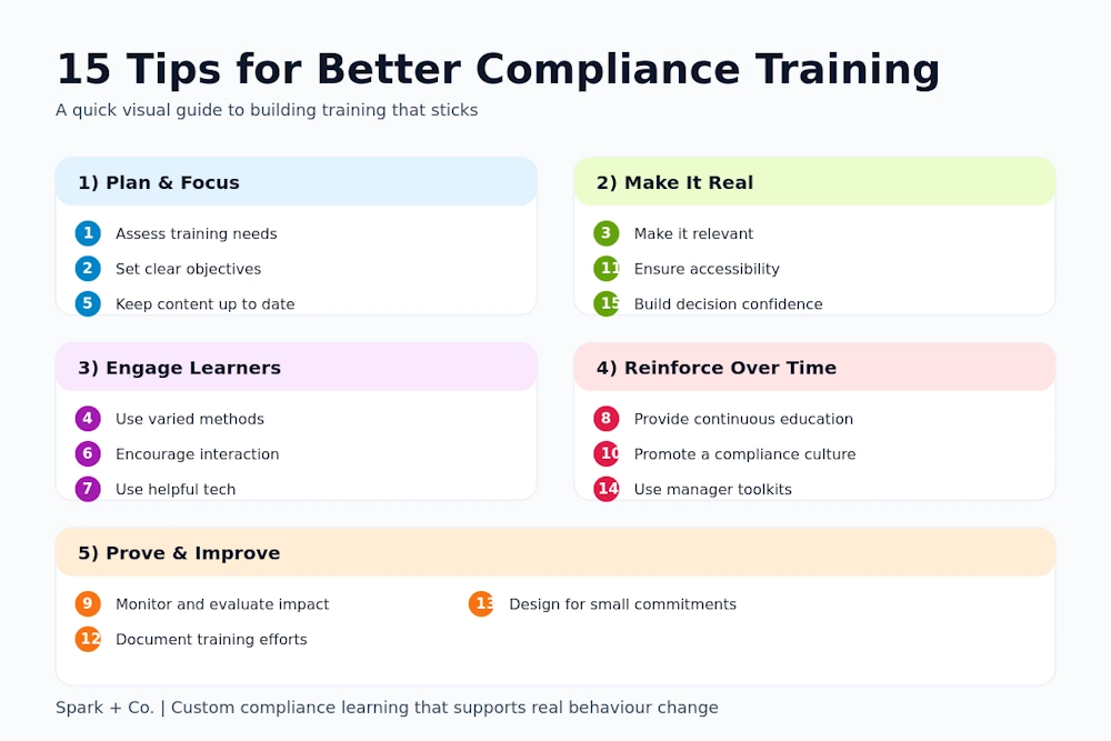 Tips for your compliance program