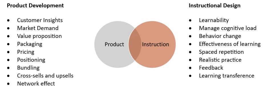 a unique approach from learning and development companies
