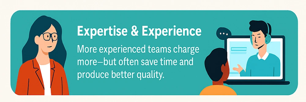 cost of elearning - experience