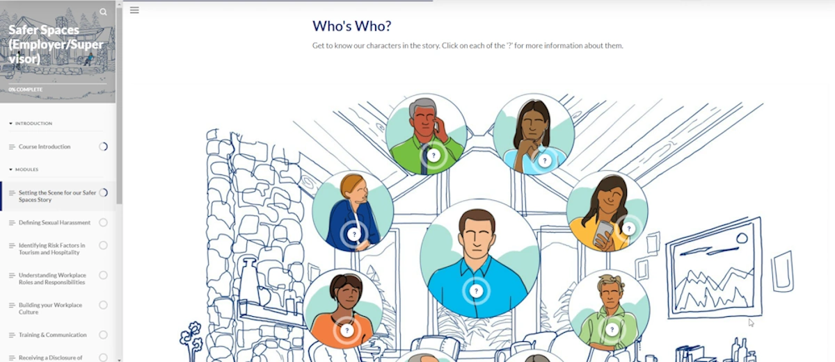 articulate course examples on sexual harrassment