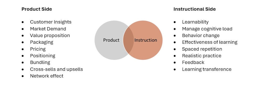 an instructional product approach to designing elearning